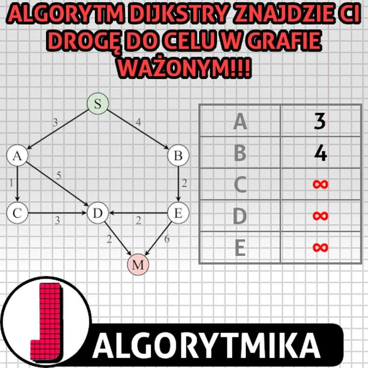 Wiedźmin 3 skarb Dijkstry poradnik
