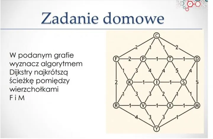 Wskazówki i zagadki Wiedźmin 3